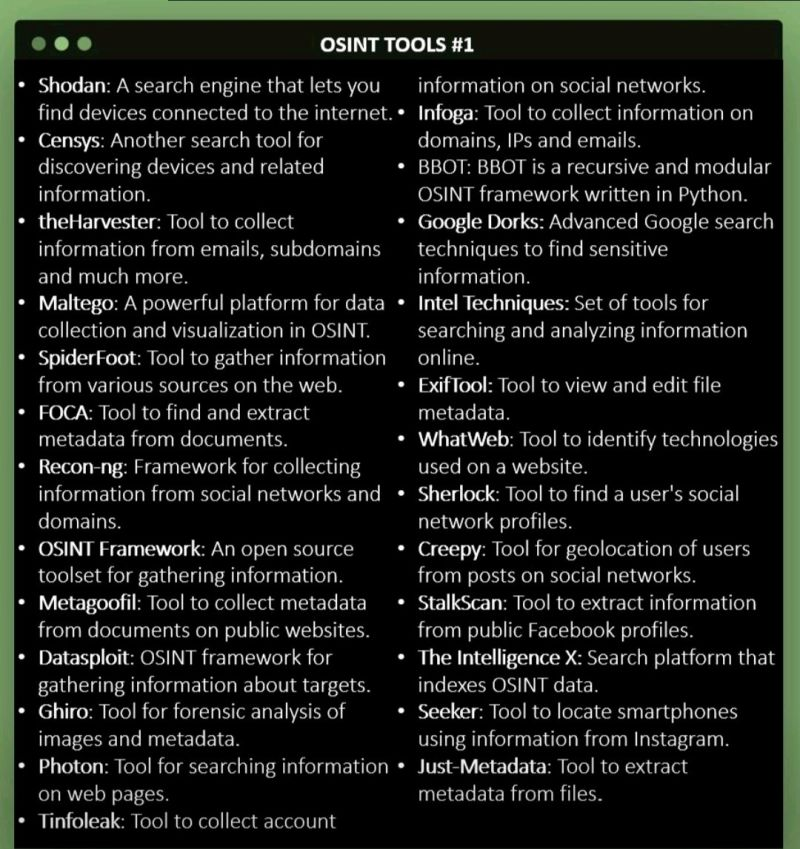 List of OSINT tools