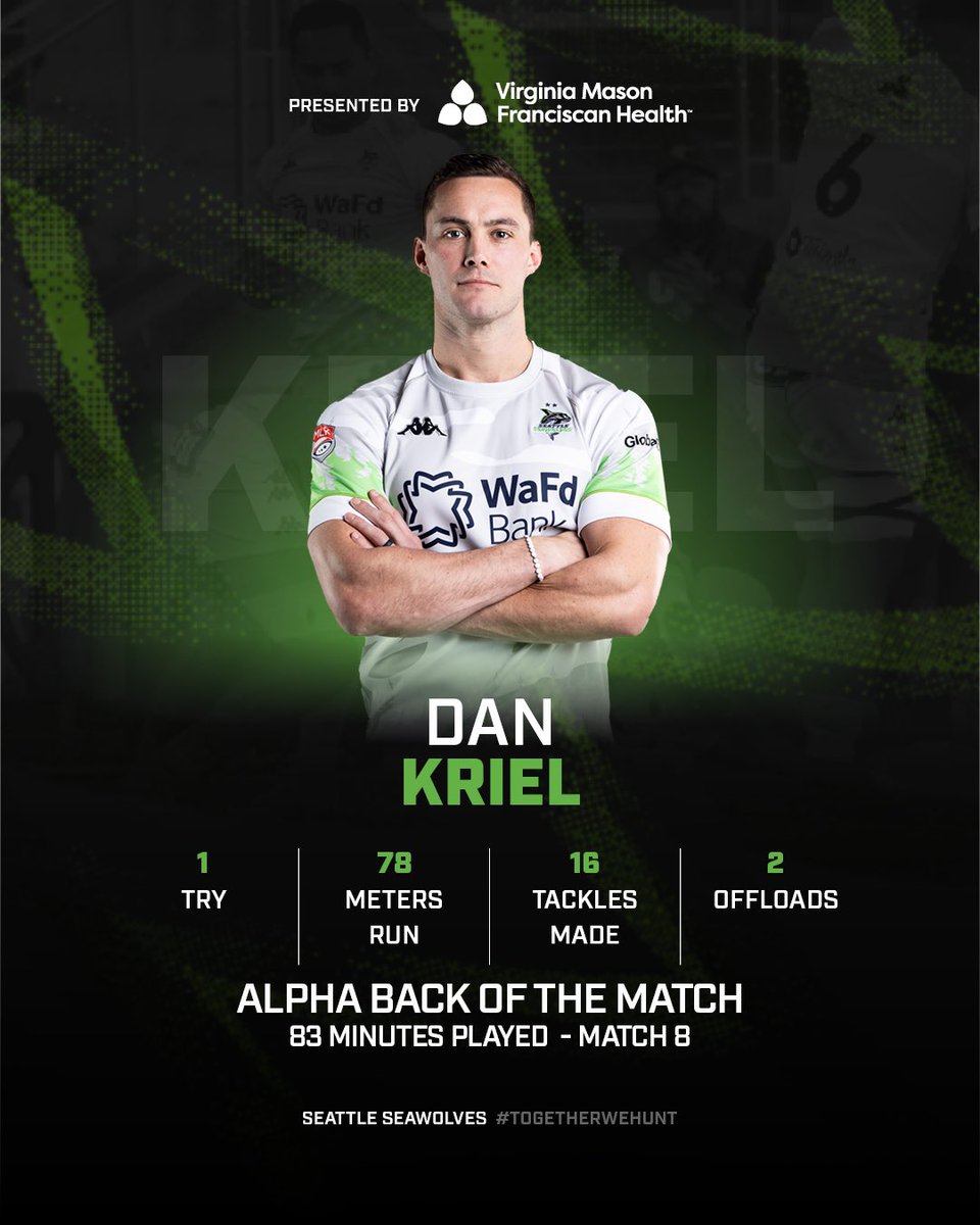 Congratulations to the Alpha Back of the Match thanks to @VMFHealth Dan Kriel's standout performance last Saturday included 1 try, 78 meters run, 16 tackles made, and 2 offloads. His powerful play and decisive actions drove the team forward to success! 🌊 @usmlr