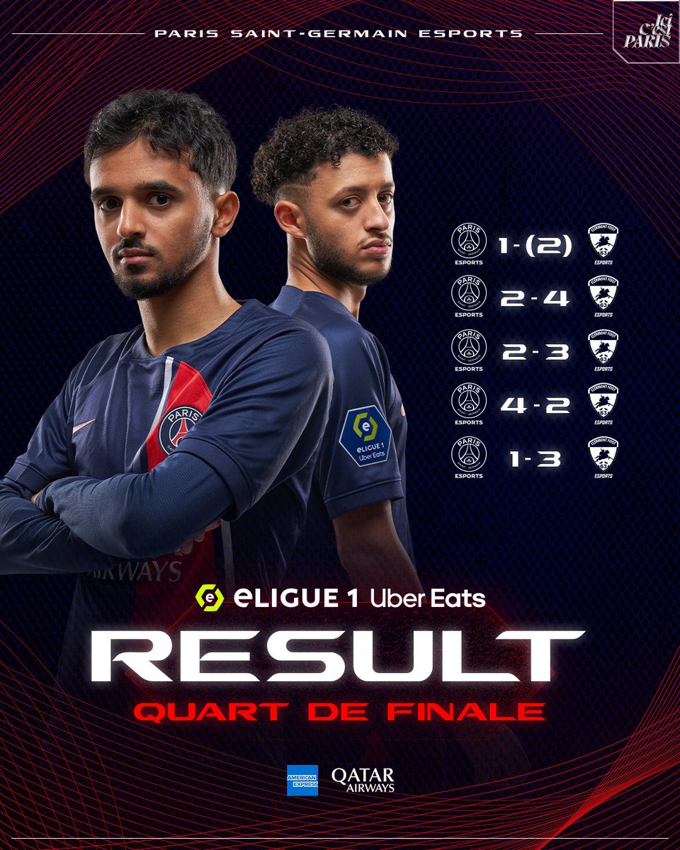 Fin de notre parcours en #eLigue1UberEats pour cette saison 2024 après une rencontre extrêmement disputée. GG @CF63_eSports 🤝