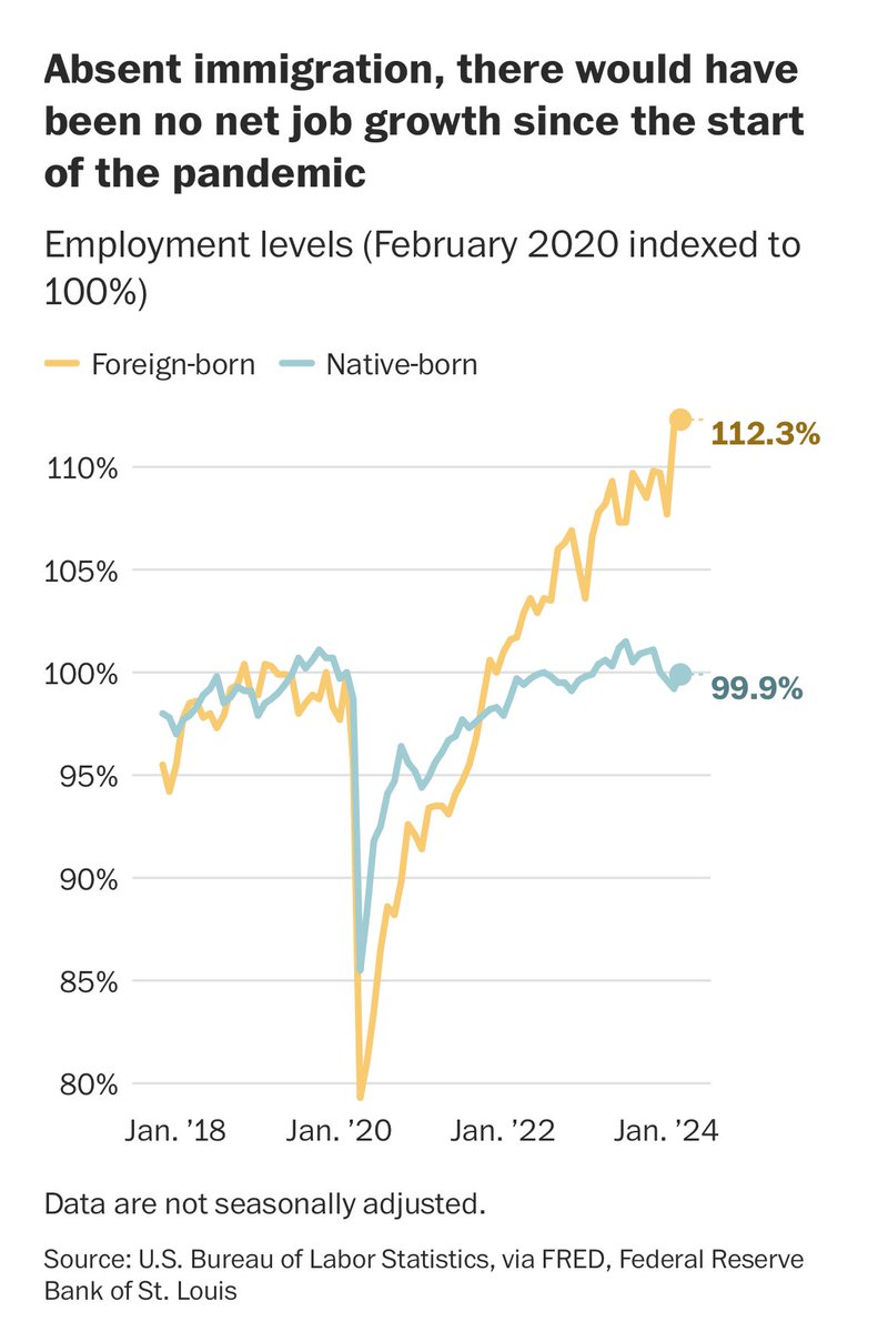 Noahpinion tweet picture