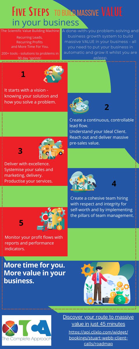 The Scientific Value-Building System is our proven time-tested and robust system for quickly growing any business.

Read more 👉 lttr.ai/ARmB8

#Businessgrowth #Businessmentoring #ScientificValueBuildingSystem #AchieveOutstandingResults #​QuickResults #RobustSystem