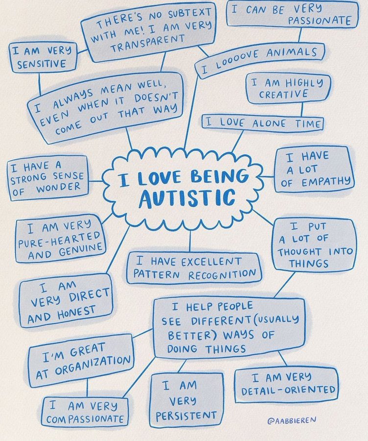 #autistic a beautiful depiction of some of the many strengths in #Autism #Neurodiversity #Neurodivergence. 
Source : @mysticcrainbowz 

#AutismAcceptance #AutismAwareness #StrengthsinDiversity 🧠🫶🏽