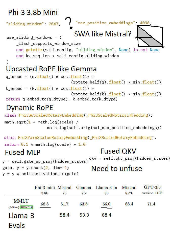 Phi 3 (3.8B) got released! The paper said it was just a Llama arch, but I found some quirks while adding this to @UnslothAI: 1. Sliding window of 2047? Mistral v1 4096. So does Phi mini have SWA? (And odd num?) Max RoPE position is 4096? 2. Upcasted RoPE? Like Gemma? 3. Dynamic