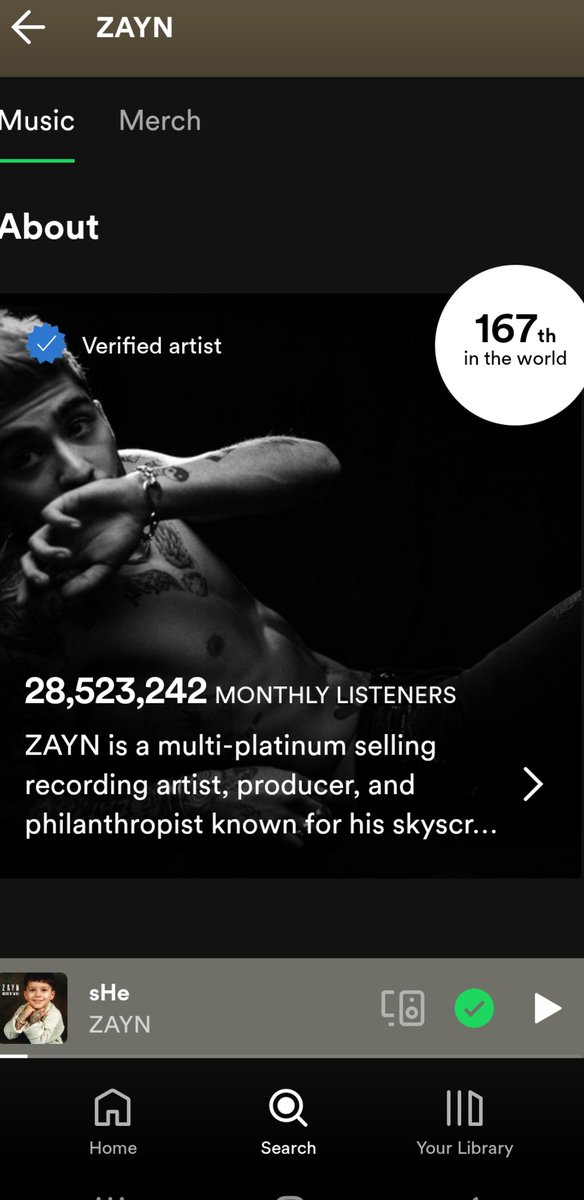 Zayn has gained 176,836k listeners 
in 24 hours.
He now has 28,523,242 million monthly listeners on spotify and is up to 167 in the world.
Keep streaming his worldclass discography folks.
#WhatIAm 
#Alienated 
#Roomunderthestairs 
#ZaynMalik