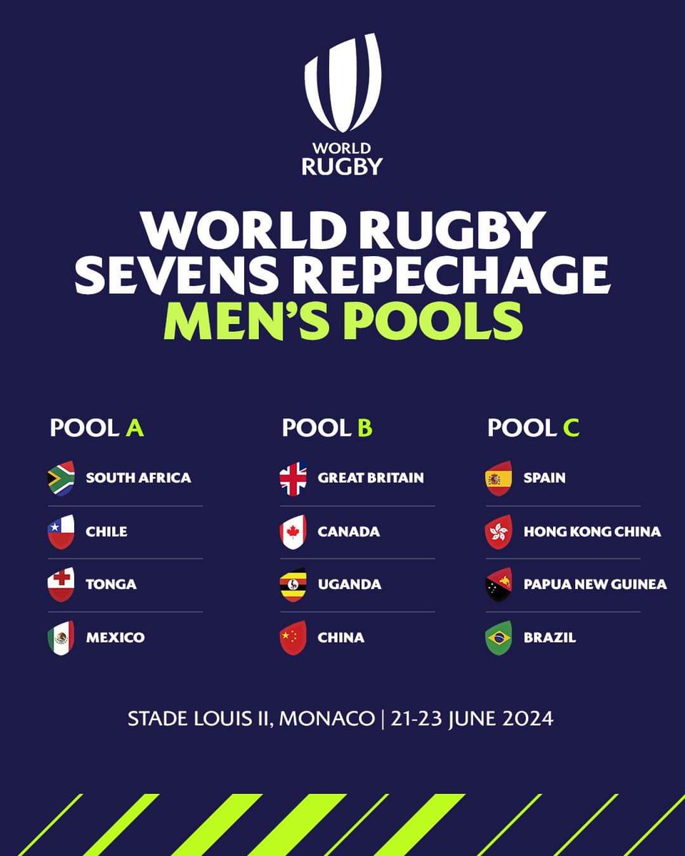 The Women's and Men's @WorldRugby Sevens @Olympics Repechage Pools. #KeepingItFanatic