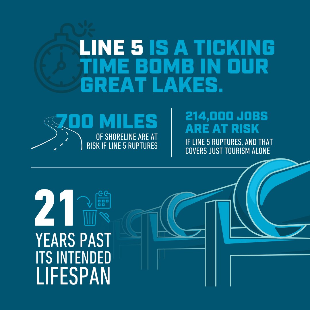 MichiganLCV's tweet image. 71 years ago today the state granted an easement for the Line 5 pipeline. That pipeline was only meant to last 50 years, yet here we are 21 years later wondering when this ticking time bomb in our Great Lakes will be removed.  #ShutDownLine5