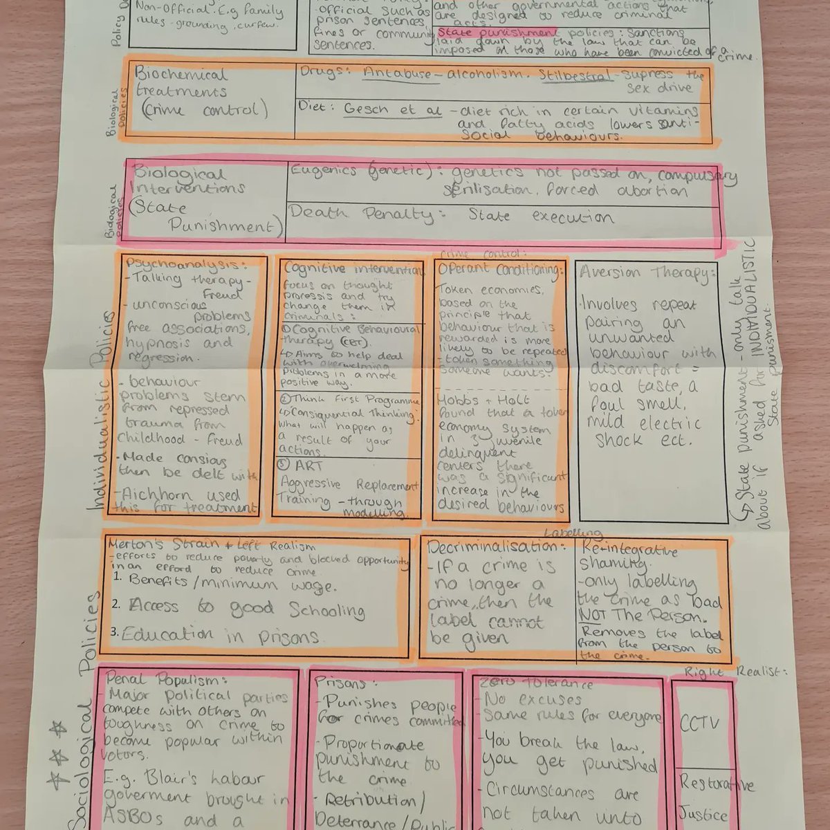 S6FPhilosophy's tweet image. My criminologists smashed their first revision coverall for unit two ac 4.1. Well done 👏 #criminology #unittwo #revisiontechniques #exams2024 #coverall #wjec @S6F #workinghard @wjec_cbac