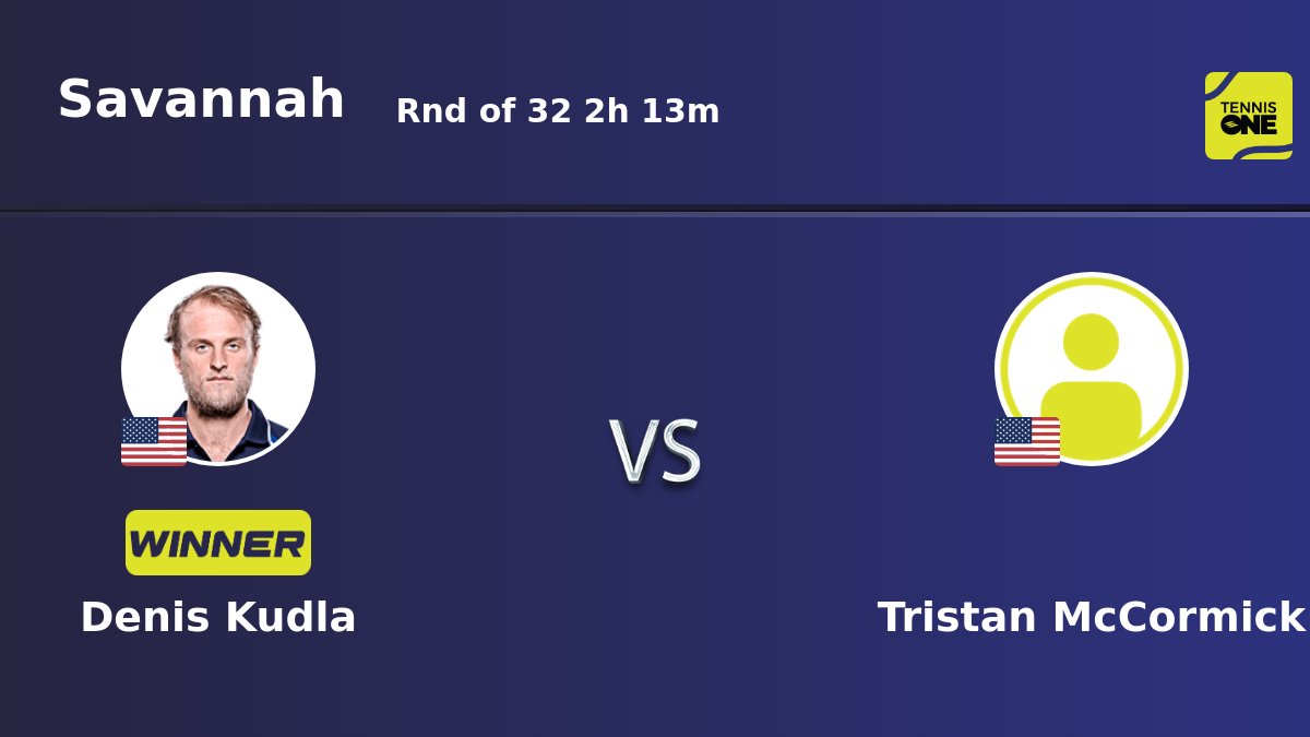 Denis Kudla won their match vs Tristan McCormick at Savannah, 6-4, 7-6 (7-4)