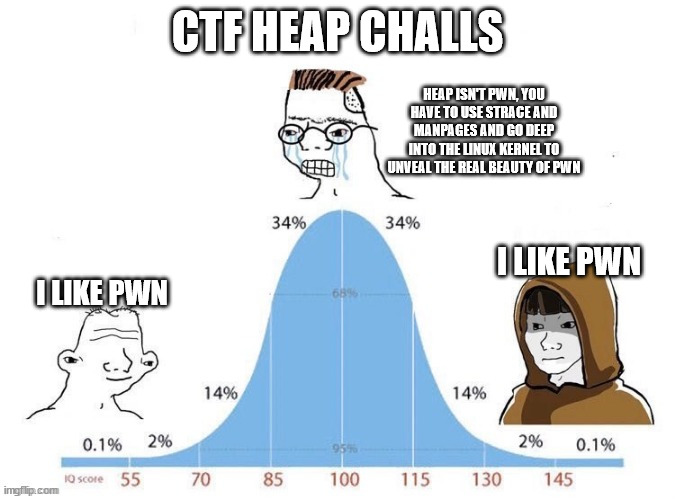 Easy right? Well then here is the writeup for a CTF pwn challenge that requires both linux heap and FSOP exploitation techniques. 

<a href="/pop_rdi_ret/">k4kii</a> is the creator of both the challenge and the write up.

zeroclick.sh/posts/la-casa-…