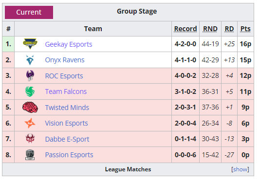 A Few months ago I spoke about the MENA League and its league system which needs to be looked at and improved 

Tomorrow will be the last playday of the Mena League Stage 1, I will not be talking about more spots for MENA here (even tho we deserve it) I will talk about the league