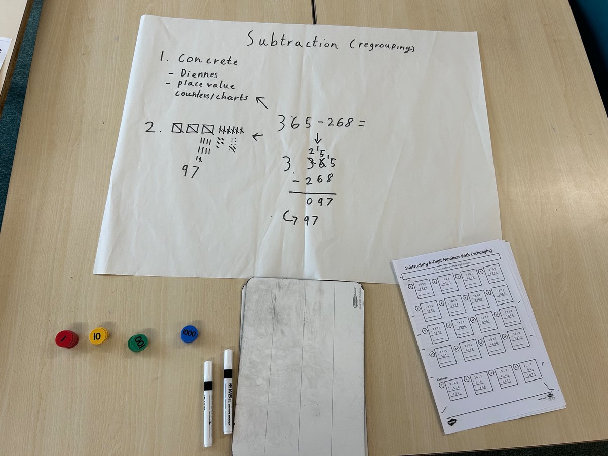 GreenfieldsPri1's tweet photo. During our #MathsWorkshops we looked at methods we teach so parents can help at home https://t.co/eItdtLuDFC