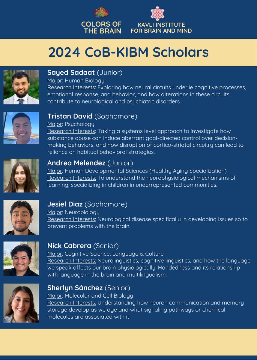 Introducing the 2024 CoB-KIBM Scholars cohort! This summer we'll be mentoring these students alongside their host labs. All of them have incredible drive to begin doing neuroscience research full-time over 10 weeks, and our job is to help them secure future research positions !