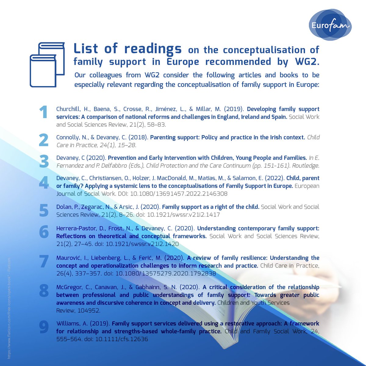 eurofamnet's tweet photo. Happy Book Day! 📖🌹
We leave you with our recommendations on #familysupport, #evidencebased family& parental programmes and #WorkForceSkill
More information at: https://t.co/YkQexN8nbY https://t.co/pHqycr6upU