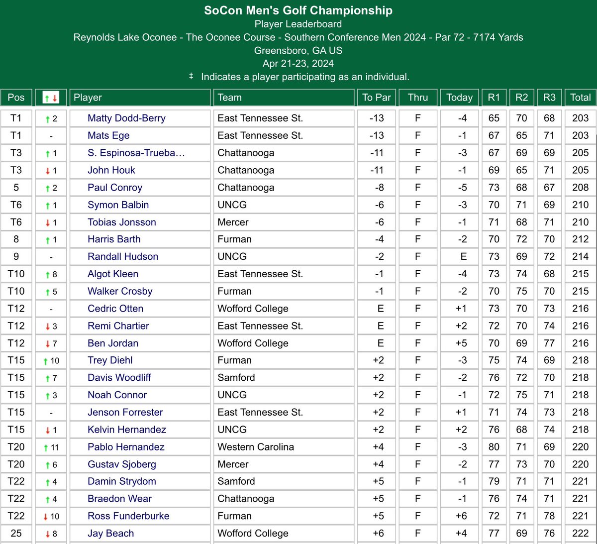Amateur Golf Bible tweet media