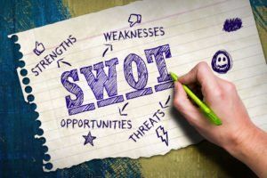 Prep for job interviews with SWOT analysis--here's how (& why)! buff.ly/2v81IbS #interviewprep #jobinterview #jobinterviews