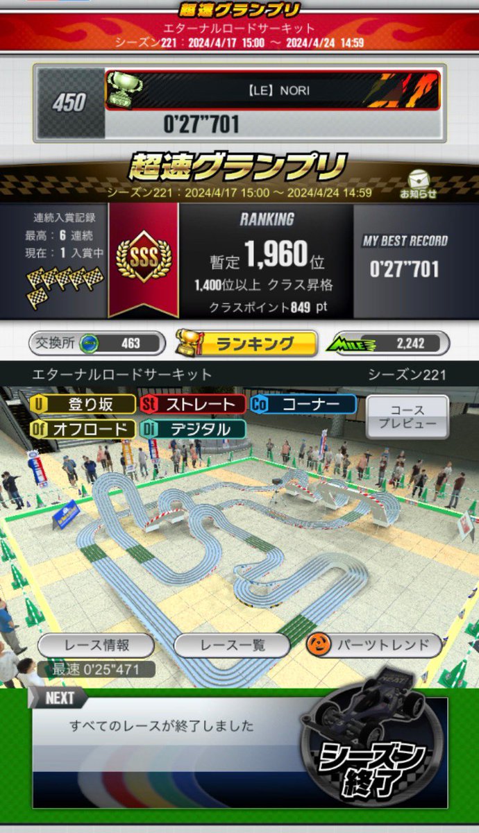 NORI1851's tweet photo. シーズン221お疲れ様でした✨
4月入ってからずっと忙しくて全然超速触れてない💦
まぁ今シーズンは、メインスキルを持ってなかったので無理ゲーだったんですけど😒
このままやと悔い残りそうなんで後2レース⁉️なんとか時間見つけてやるぞ👍 https://t.co/BEiaLucQ8J