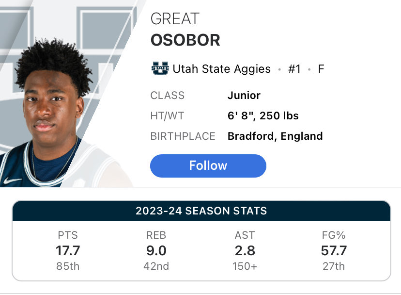 Utah State transfer Great Osobor is set to visit Louisville May 1st. He averaged 17.7PPG and 9.0RPG and would be a great pickup for Louisville.