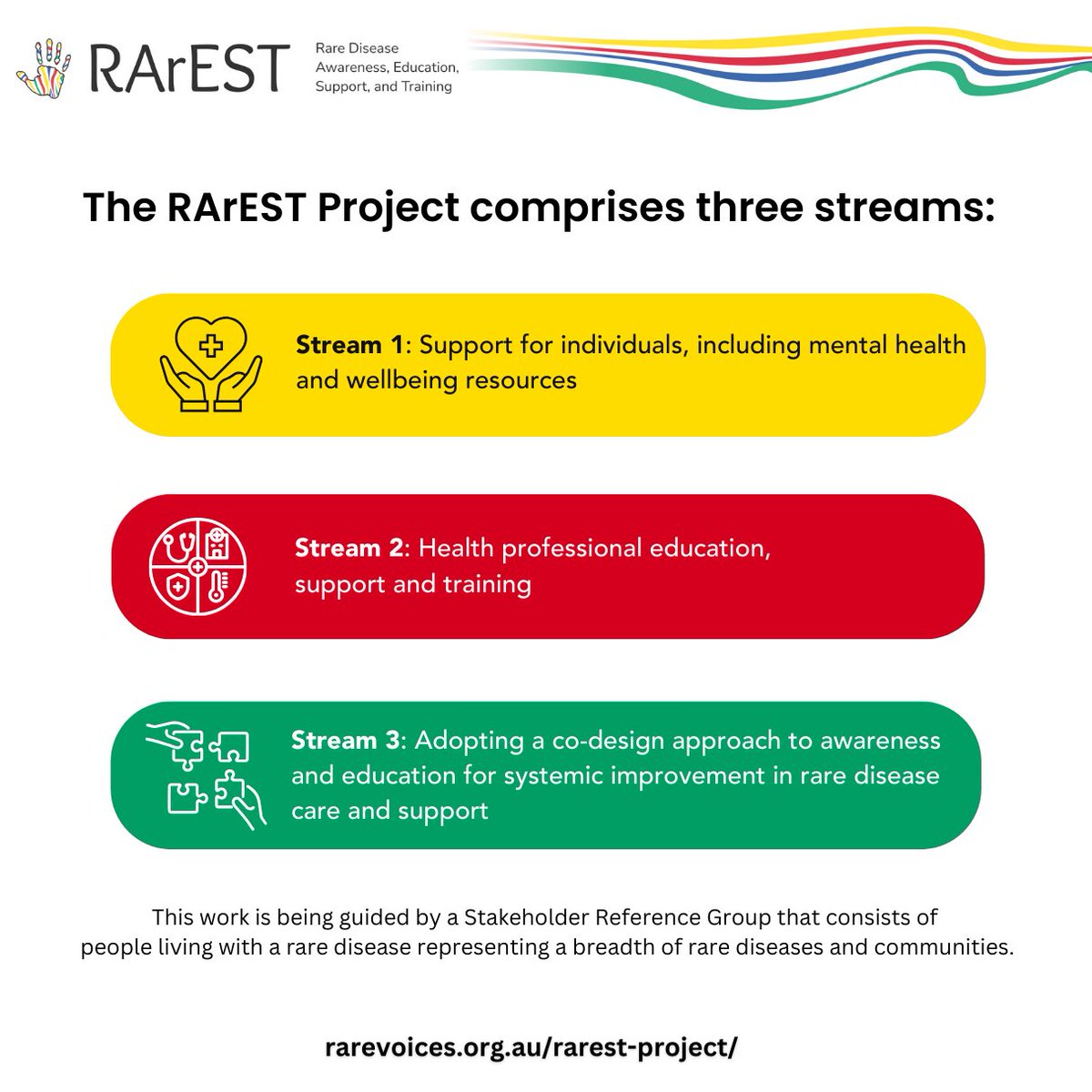 The RArEST Project was funded by the Australian Government to develop and deliver #RareDisease awareness resources, education, support and training. 🌟We will be sharing a selection of the initiative’s deliverables to date in the coming weeks. Read more: rarevoices.org.au/rarest-project/