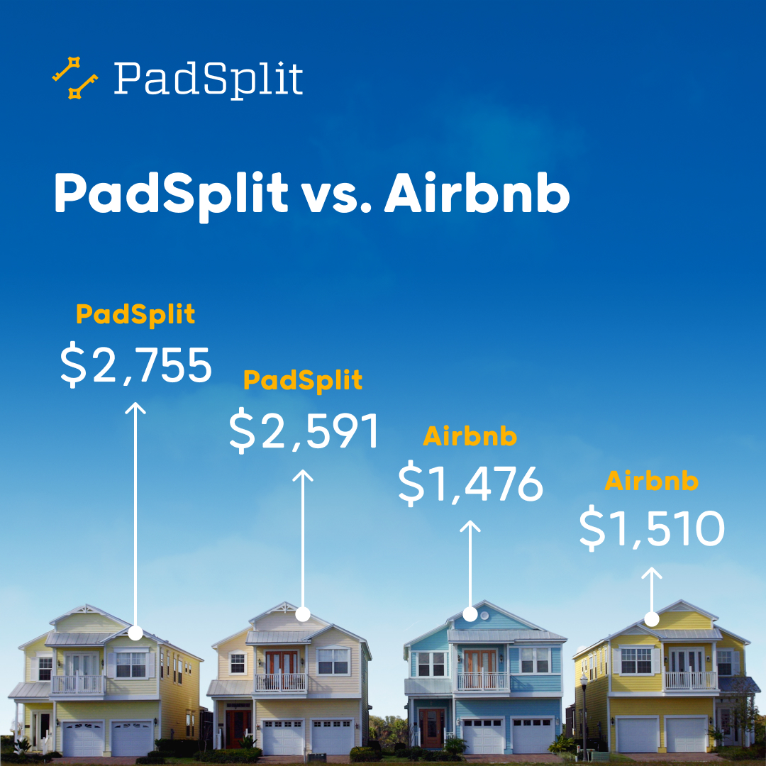 Ready to find the best exit strategy for your Airbnbs? More hosts are switching from Airbnb to PadSplit for 4 reasons:

✅ 33% more revenue

✅ Less work

✅ Reach 80% occupancy

✅ 5 days to your first booking

Visit our PadSplit vs Airbnb landing page to learn more!