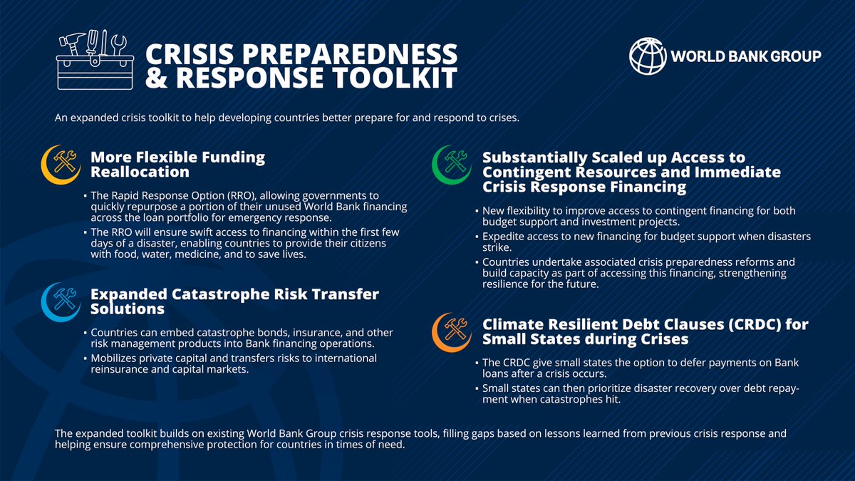 The @WorldBank launched an expanded crisis preparedness and response toolkit to help developing countries better prepare for and respond to crises. Read our factsheet to learn more about these new transformative tools: wrld.bg/lABp50Rlgko