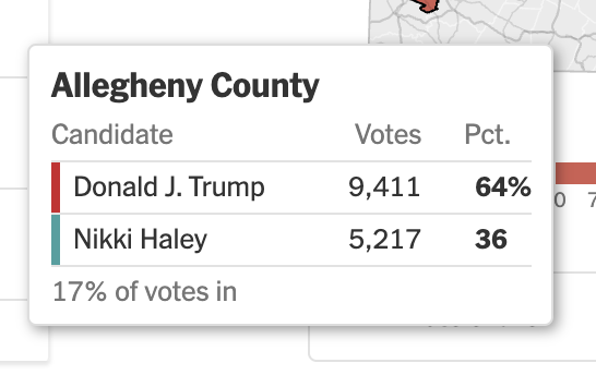 NO GUYS TRUST ME TRUMP IS HOLDING UP WELL IN THE SUBURBS