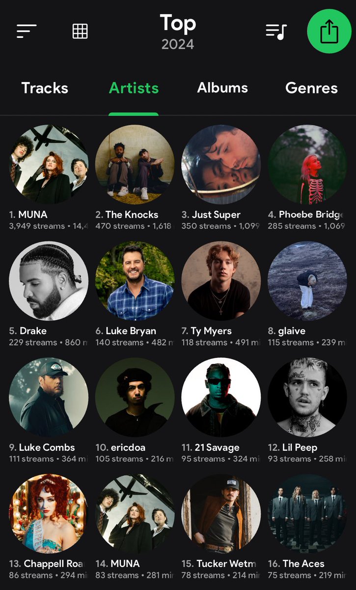 top artists for the year so far