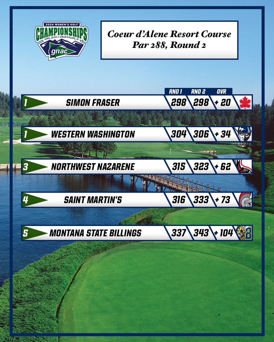 GNAC Sports tweet media