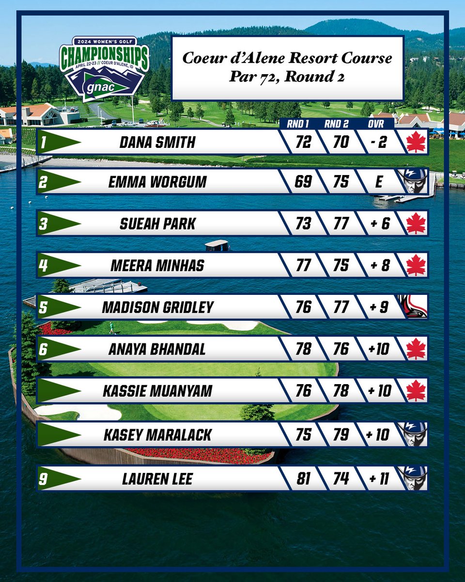 GNAC Sports tweet media