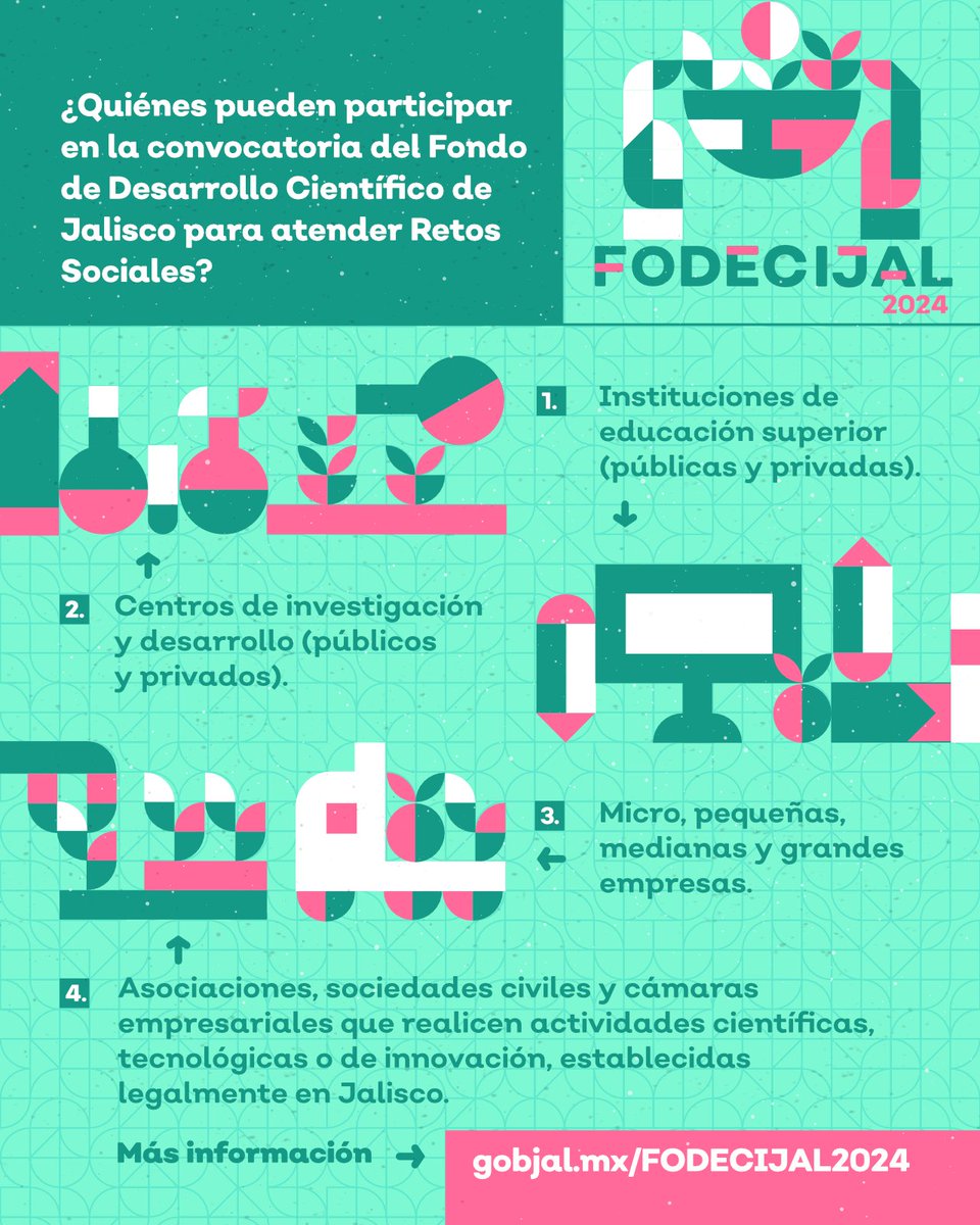 xorendain's tweet photo. Ya está abierta la convocatoria del Fondo de Desarrollo Científico de Jalisco (FODECIJAL) 2024. 
Si tienes un proyecto que mediante el uso de ciencia y tecnología atiende un reto social, conoce las bases y participa: https://t.co/OrZ10BEFYR https://t.co/wZTrtqufpo