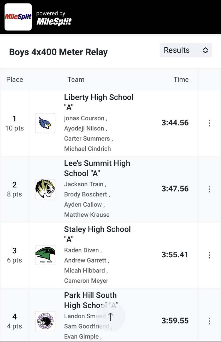 TrackCoachHohn's tweet photo. Congrats to the boys 4x4! They are your Freshman Conference champions! @LIBERTYTF @LHSBlueJays https://t.co/Rl7rYEMXZL