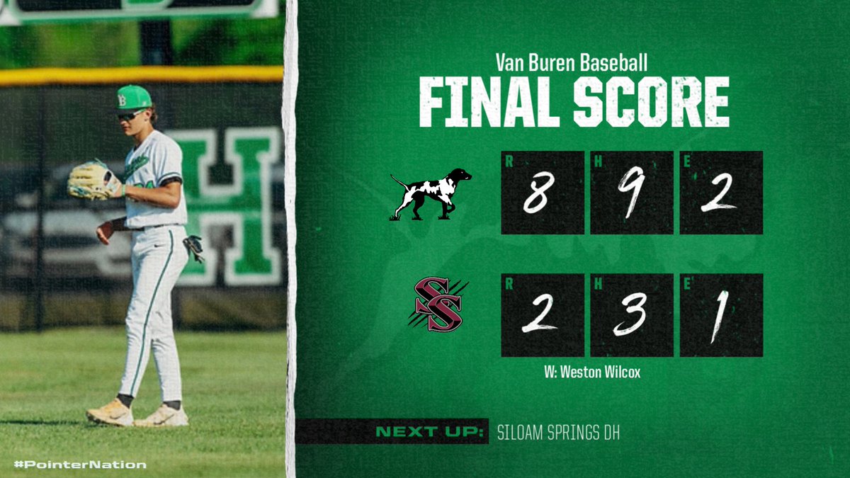 VBSDActivities's tweet image. FINAL!
@VBSDbaseball takes Game 1 over Siloam, 8-2!
W. Wilcox gets the W, 6K, 3H, 0ER...at the plate, 1-2, 2BB, RBI
M. Nichols 2-2, 2R
C. Seeger 2-3, 2R
E. Bowen 1-4, 3RBI, 2B
I. Rowe 1-2, RBI, R, BB