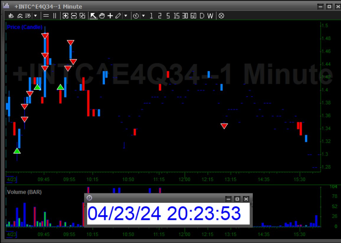 $INTC Long (calls) 04/23/24
Nice long into previous close support with high odds of a huge day, didn't have the follow I was looking for but overall happy with this trade
Please see video #traderecap for all other information
#techstocks #optionstrading #daytrading #trading