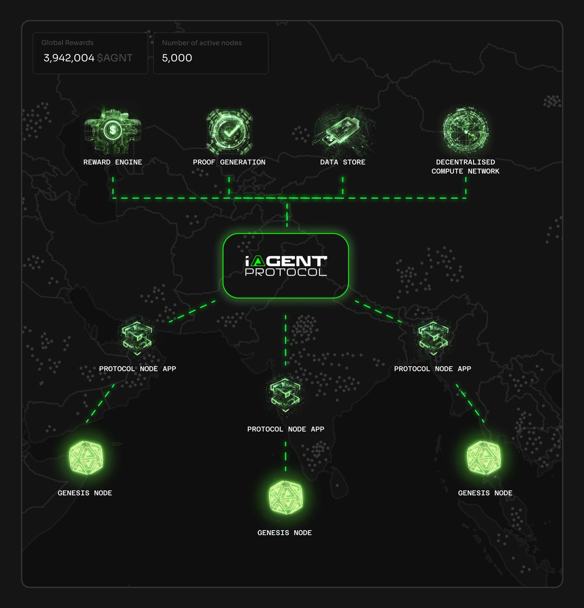 🟢𝐋𝐞𝐭𝐬 𝐝𝐢𝐯𝐞 𝐢𝐧𝐭𝐨 <a href="/iAgentProtocol/">iAgent</a>

❒ 𝗧𝗵𝗲 𝗥𝗲𝘃𝗼𝗹𝘂𝘁𝗶𝗼𝗻𝗮𝗿𝘆 𝗣𝗼𝘁𝗲𝗻𝘁𝗶𝗮𝗹 𝗼𝗳 𝗗𝗲𝗣𝗜𝗡:: iAgent creates a revolutionary global GPU network from idle resources, reducing reliance on energy-intensive data centers through a Decentralized Physical