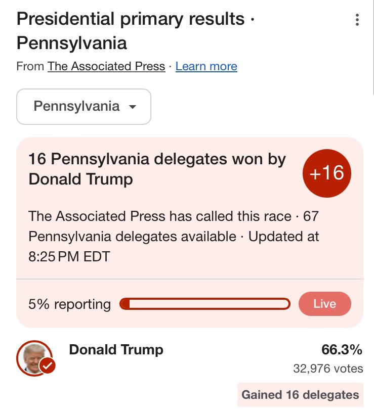 🚨 Trump wins the Pennsylvania Republican Primary!!!