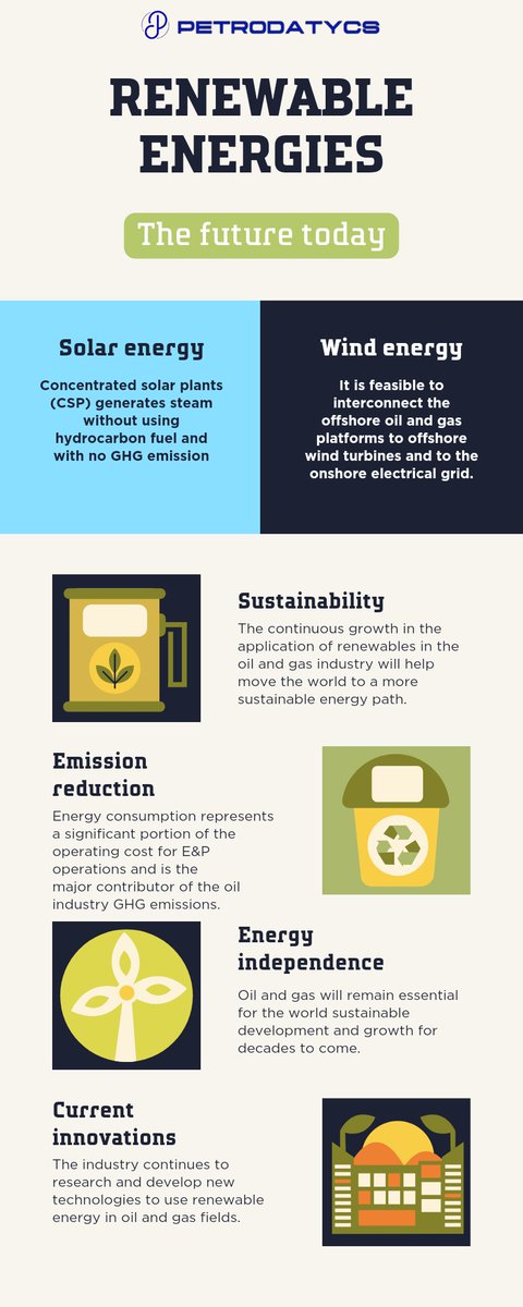 The oil business has shown a growing interest in using renewable energy in recent years. 
#RenewableEnergy is produced by a variety of processes, such as #solar radiation and #wind and #marine energy harvesting.