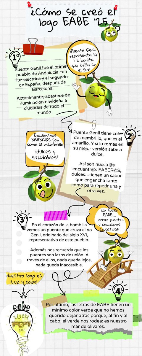 En esta infografía recogemos la historia de nuestro logo y todo lo que pretendemos representar. 

#EABEPuenteGenil25