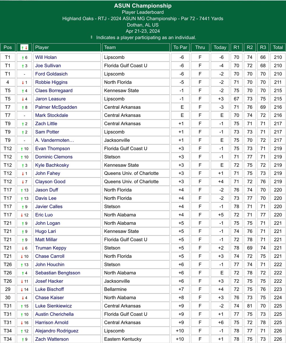 Amateur Golf Bible tweet media