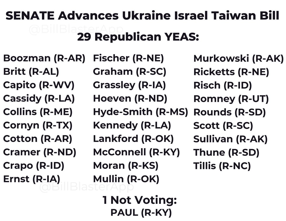 🚨BREAKING: 29 SENATE Republicans Votes to Advance Ukraine Israel Taiwan Bill