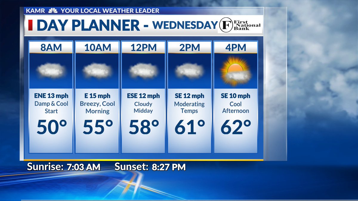 Wednesday's Weather - Pockets of Drizzle and Light Rain @JohnHarrisWx @KAMRLocal4News #MYAMARILLO #phwx #okwx #nmwx #kswx #txwx #lubwx