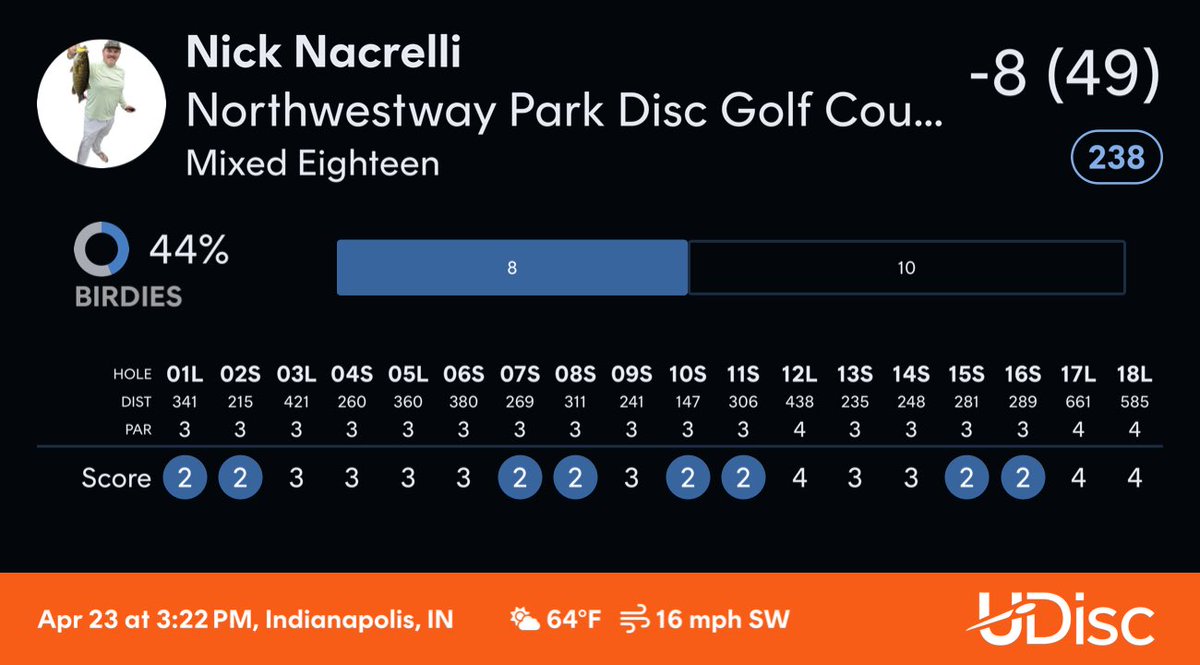 TheDOGvsRAPTOR's tweet image. Just a little wet, missed some shorties at Northwestway Park Disc Golf Course.
Scored with @udiscapp
#udisc #udiscapp #discgolf