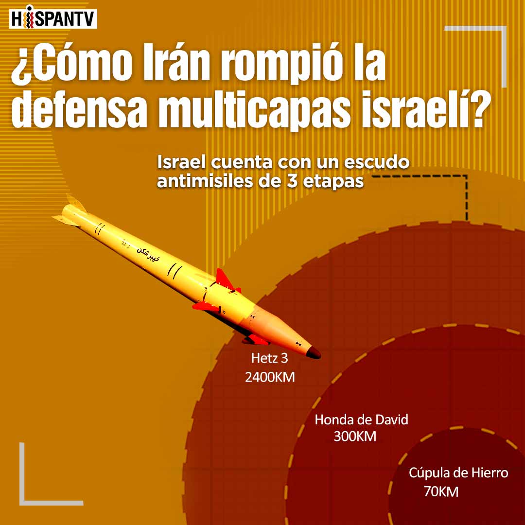 ⁉️🇮🇷¿Cómo #Iran rompió la defensa multicapas israelí?

#VerdaderaPromesa
 
⭕️SÍGANOS EN WHATSAPP | TELEGRAM | 𝕏 | INSTAGRAM | VK