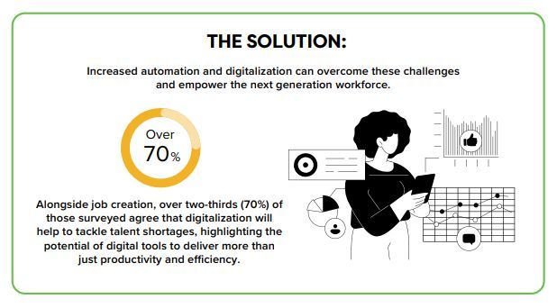 Increased automation and digitalization can overcome talent shortage challenges and empower the next-generation workforce - buff.ly/3Qs8e4f (Image Source: Schneider Electric) Discover more at #HM24: buff.ly/43kW6qC #sponsored #se_iiot #HM_IIoT @FogorosAndrei