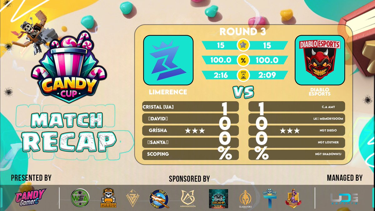 #CANDYCUP @_Esports_Candy 😱 Very close war 🔥🥵 🤩PW🤩 ⏳ RO128✅ GG #LIMERENCE LINE-UP 🔥👹 👹 @shadowNTJ (C) 👹 @Losther13 👹 @Diego_coc15 👹 @MemoryDoom 👹 @5cruzalta Team Manager @RomyV_Artemisa CEO @eldiablitogamer #GoTeamDiablo #TeamDiabloEsInevitable🔥👹