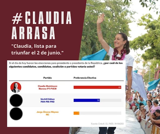 #ClaudiaArrasa El respaldo masivo a la doctora Claudia Sheinbaum es innegable