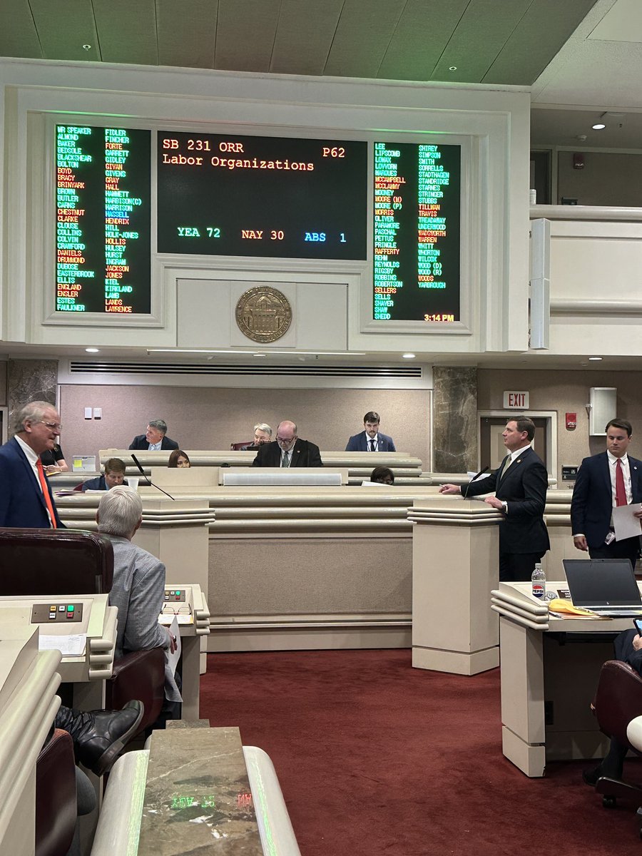 Alabama House passes SB231 along party lines, a bill designed to deter corporations from voluntarily recognizing a union by making them ineligible for state economic incentives.
#ALPolitics
