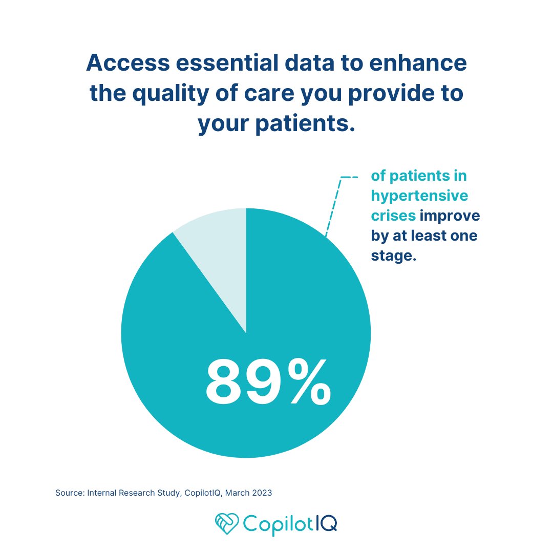 Empower your patients &amp; transform patient outcomes through personal, consistent, connected care for seniors with chronic conditions. Our latest data reveals 89% of hypertensive crisis patients improve by at least 1 stage. Your senior patients deserve superior, life-changing care.