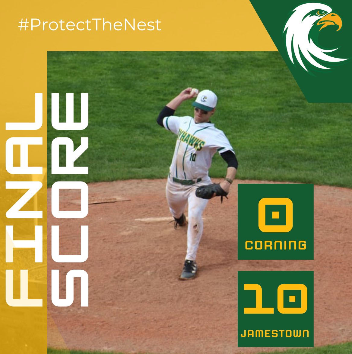 JCCAthletics's tweet photo. FINAL GAME TWO

Corning 0
Jamestown 10

Tim Beimel with the shutout W on the bump.

#ProtectTheNest🦅 https://t.co/wiNzWcac2M