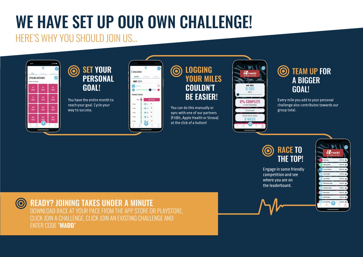 Reminder to spread the word about our virtual Bike Like MADD Tour De Heart fundraising event that occurs throughout May! Participants will track their miles with the app called Race At Your Pace. To learn more, register, or donate please visit: fundraising.madd.org/event/bikeheart