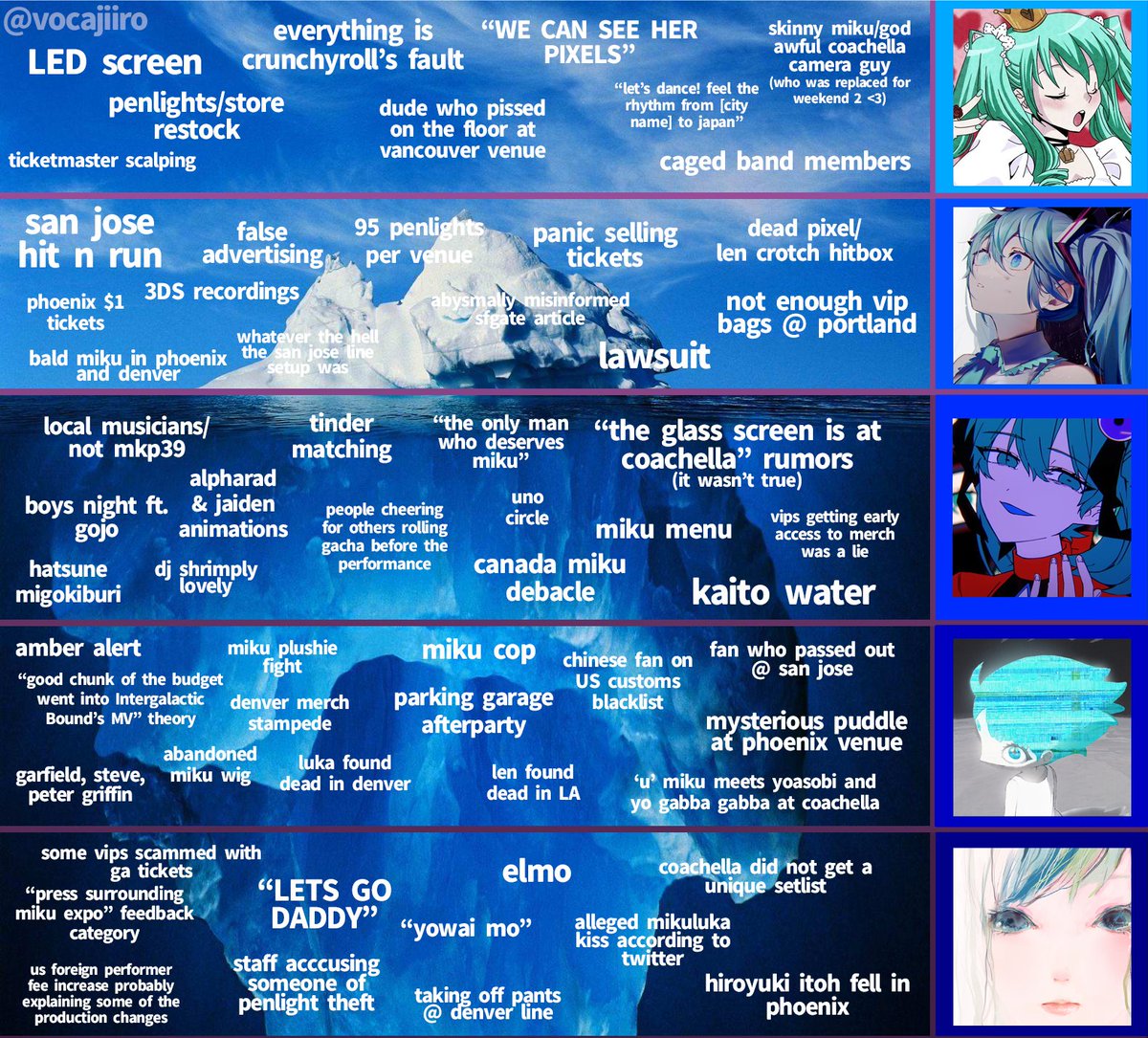 iceberg update 4! sorry for the delay 🙏
#mikuexpo2024