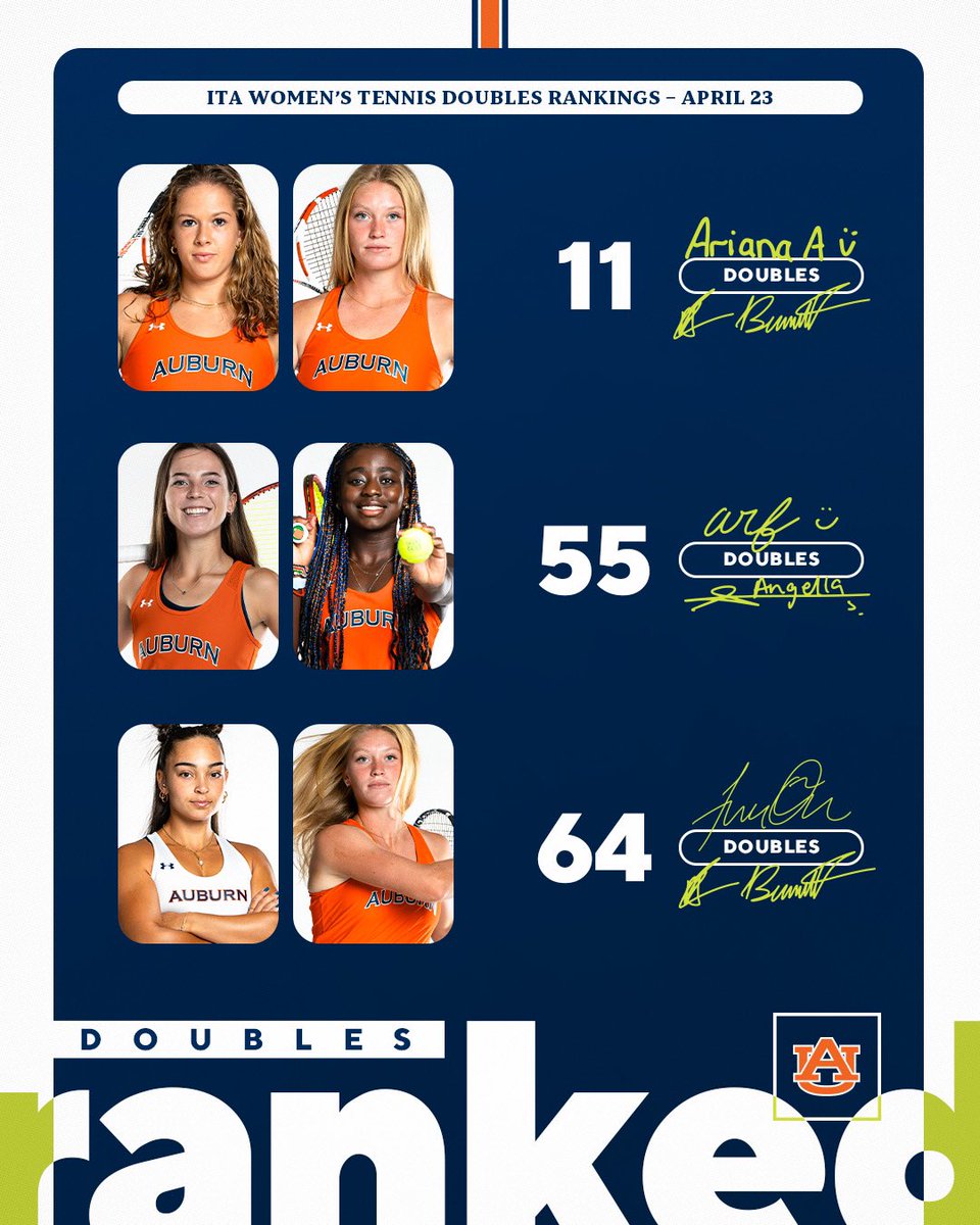 AuburnWTennis tweet picture